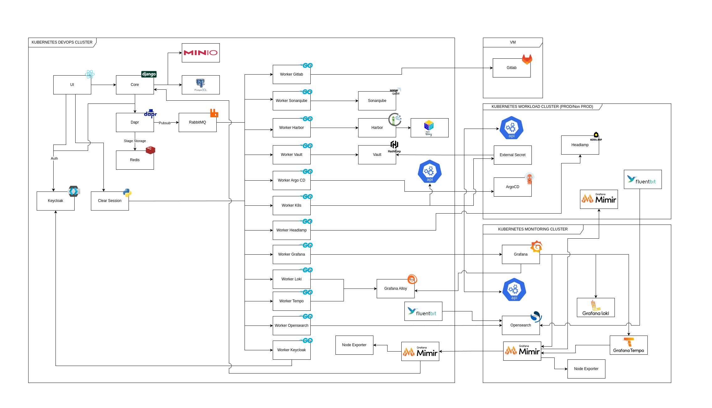 Architecture | Opstella Docs