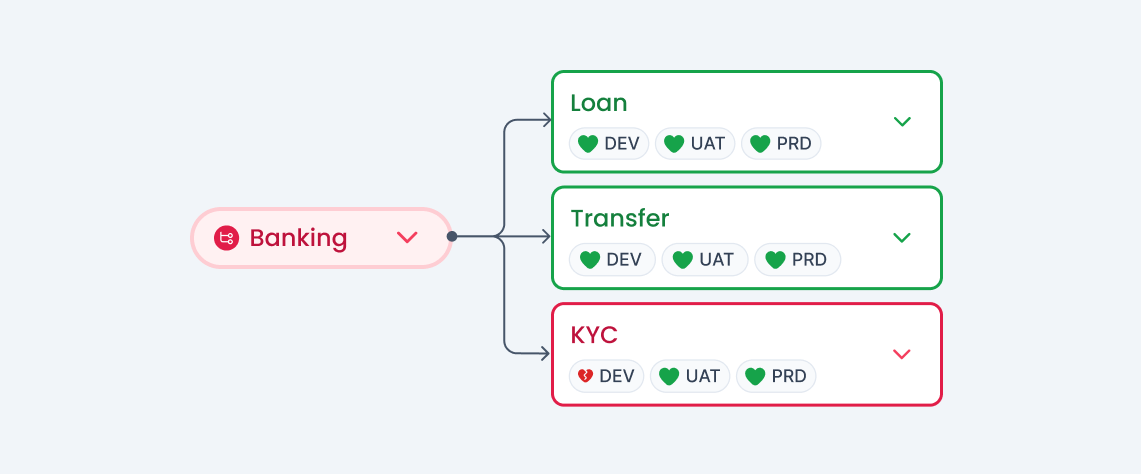 Opstella Platform Relations!