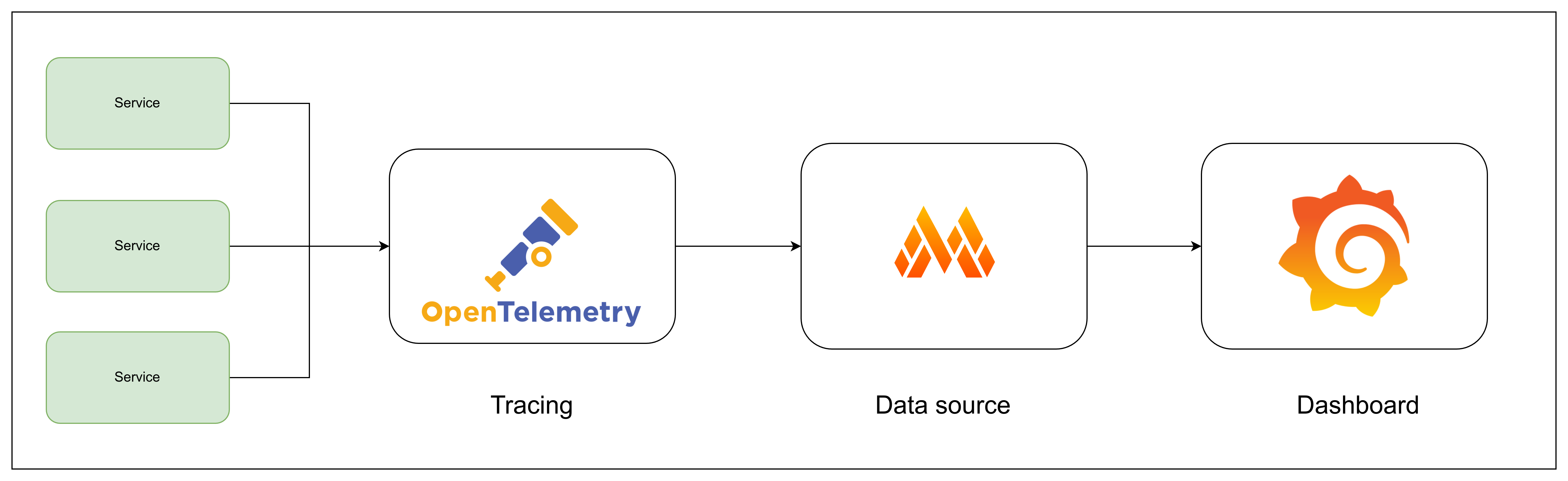 opensearch